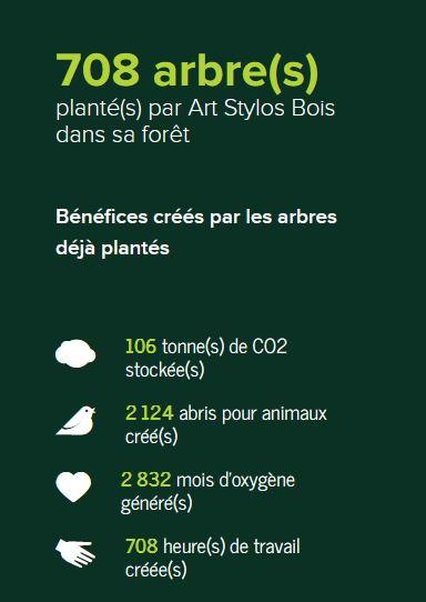 Arbres plantes